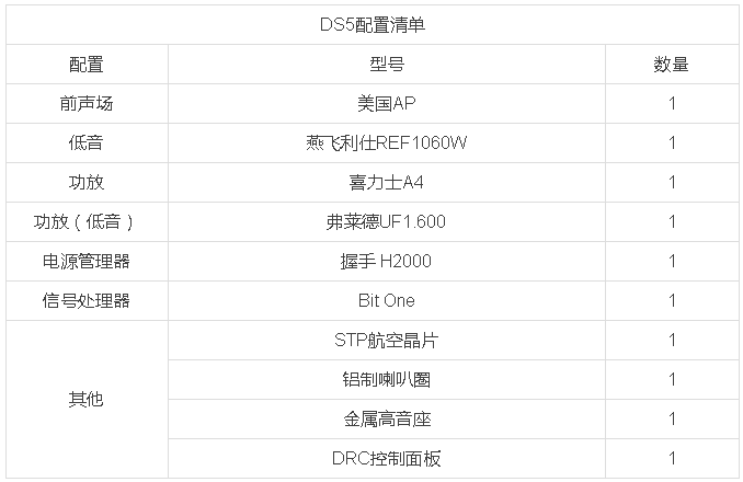 雪鐵龍DS5升級(jí)美國AP汽車?yán)?德國喜力士A4 武漢松杉汽車音響改裝店
