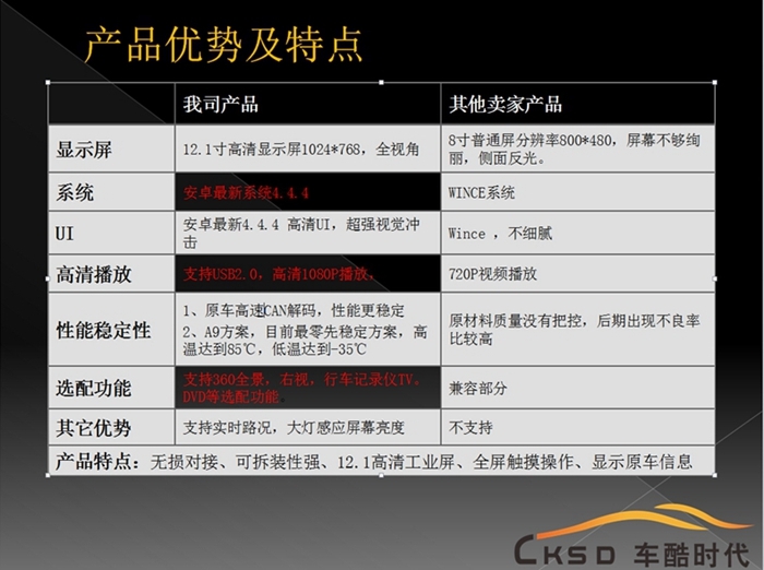 福特蒙迪歐換安卓12.1豎屏