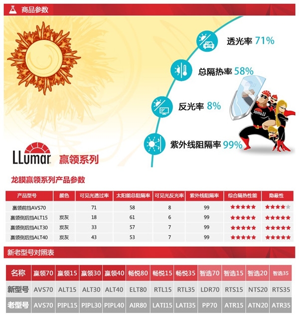 路虎攬勝極光裝貼龍膜AVS70實拍