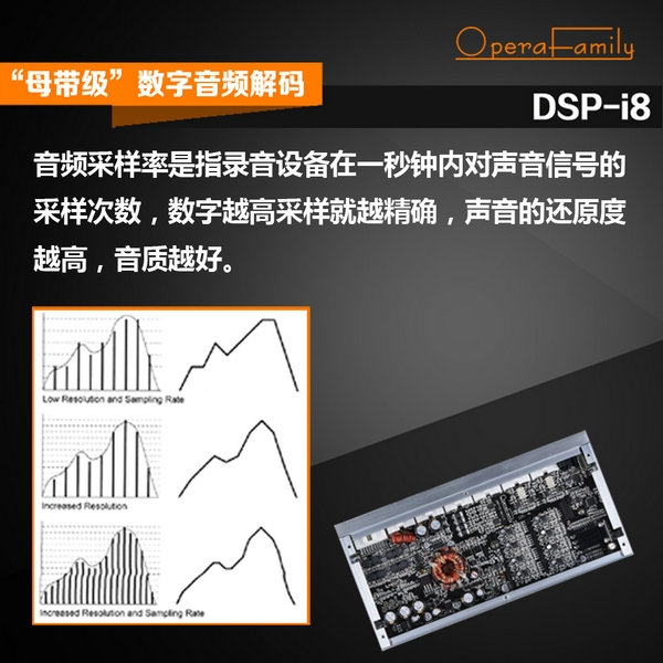 歌劇世家DSP-i8功放為何如此優(yōu)秀