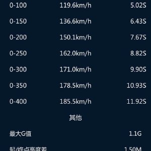 高爾夫7R  加裝AEM水噴  為特調(diào)做準(zhǔn)備 TPE程序0-100m 11.92S