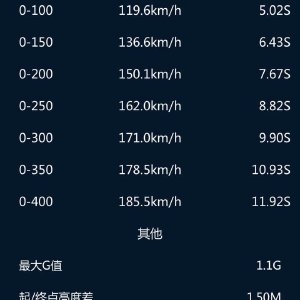 高尔夫7R  加装AEM水喷  为特调做准备 TPE程序0-100m 11.92S