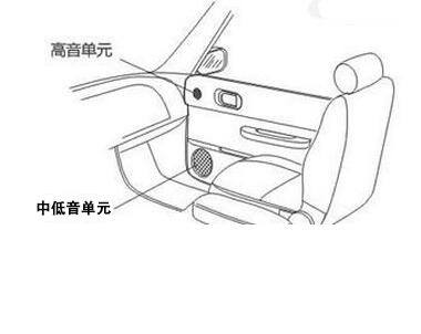 重慶汽車音響改裝案例之福特新?？怂挂繇懜难b意大利史泰格喇叭【重慶渝大昌】