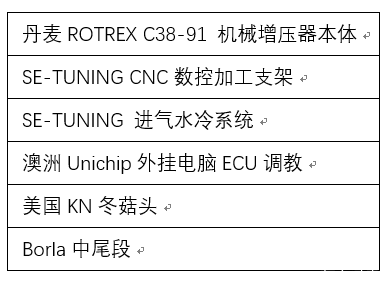 福特野马gt改装SE-TUNING机械增压套件