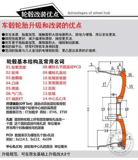 寶馬M款式輪轂18寸19寸20寸都有！