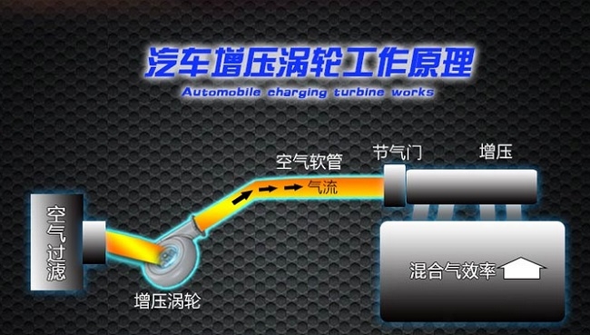 中华V3提升动力汽车进气改装配件键程离心式电动涡轮增压器LX1006