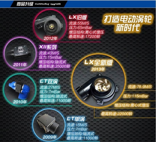 三菱戈蓝提升动力改装配件汽车进气改装键程离心式涡轮增压器LX3971