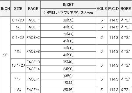 日本RAYS G25EDGE 2016鍛造輪轂 奧迪S7上改裝效果 亦合用寶馬M2M3M4M5奧迪S5S6S7A5A7等其他日系