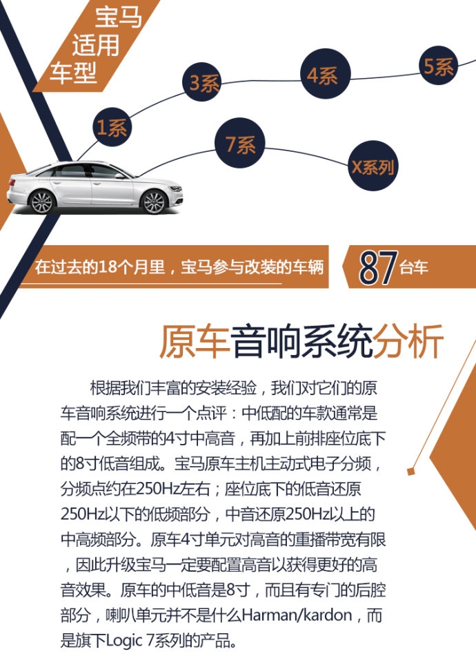 武漢寶馬汽車音響改裝攻略 寶馬音響改裝優(yōu)惠套餐