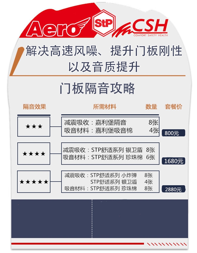 還您恬靜空間 武漢歌德攜手俄羅斯STP與您一起抗擊噪音