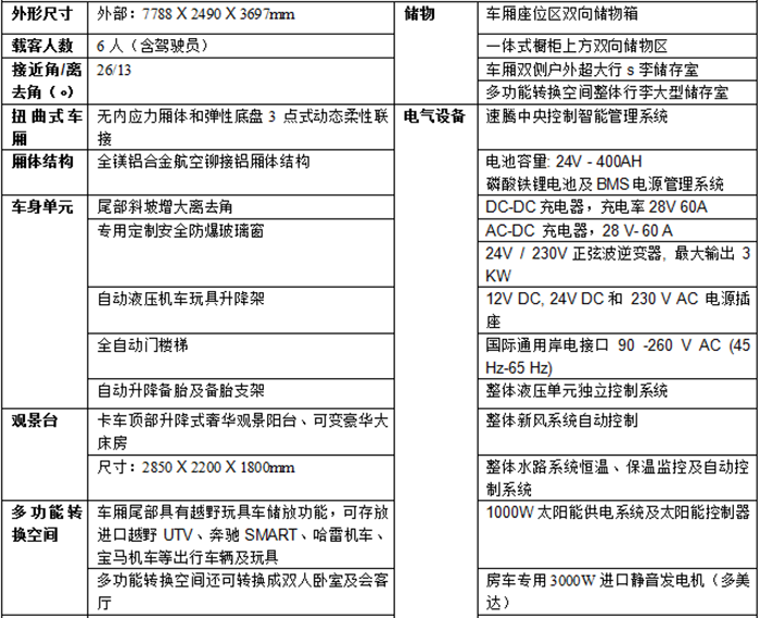 价格优惠的四驱房车  速腾进口越野卡车房车