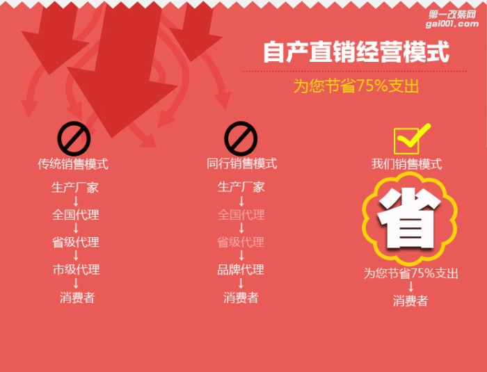 奧迪A4L 17款改裝纖維內(nèi)飾內(nèi)裝中控面板儀表臺門板裝飾條