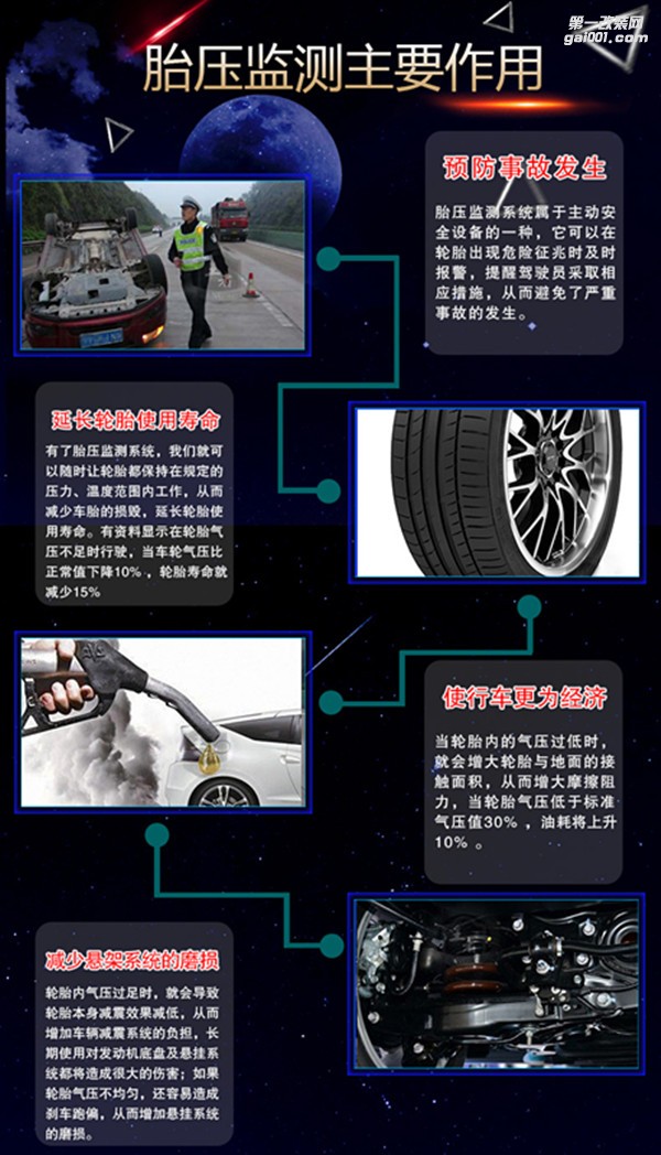 【永誠汽車】石家莊路虎攬勝改原廠胎壓監(jiān)測，時(shí)時(shí)保證你的安全