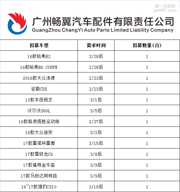 畅翼汽配厂家免费招募广州及周边车主进行电动尾门装车体验