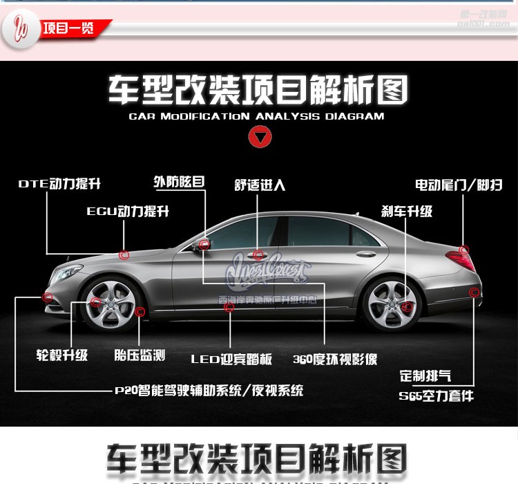 奔馳S級(jí) 360全景