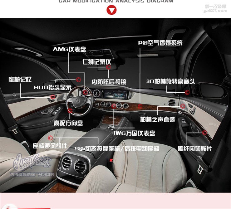 奔馳S級(jí) 360全景