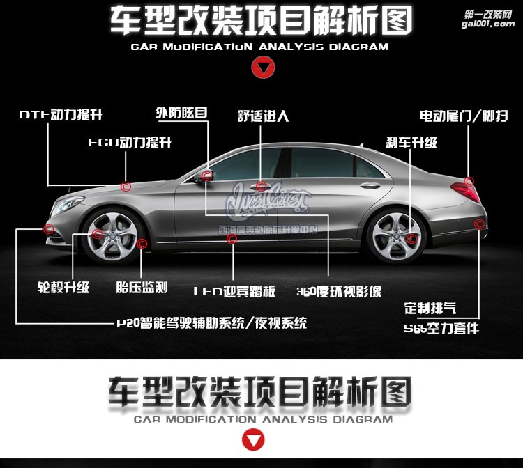 奔馳S級(jí) 原廠電尾門