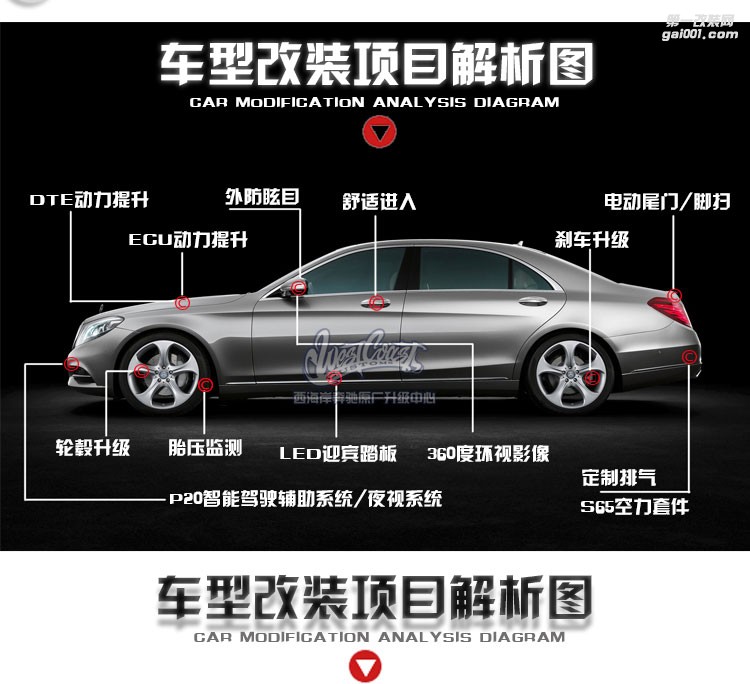 奔馳S級 香氛系統(tǒng)