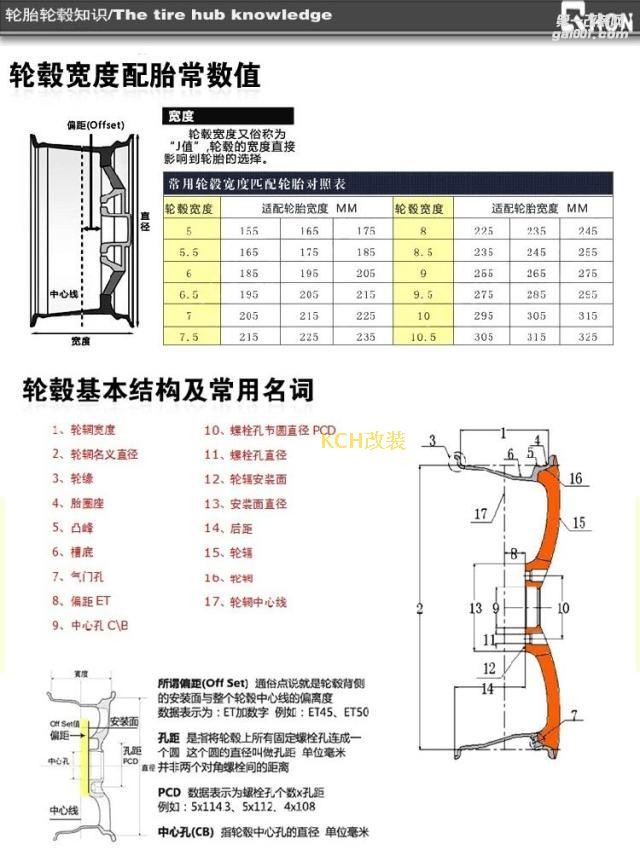 定制鍛造輪轂鍛造輪轂輪圈 17寸18寸19 20 21 22寸鍛造輪轂