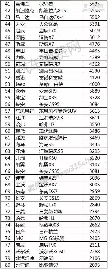 啟辰T90電動尾門暢翼原廠電尾門廠家 改裝推薦品牌