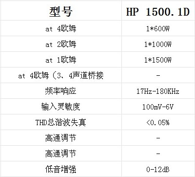伊蔓Eiman HP1500.1D車載汽車大功率單路功放大器音響喇叭低音炮