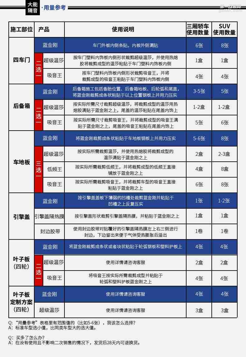 大能藍金剛隔音 汽車止震板隔音 丁基膠隔音 隔音減震板（一張）