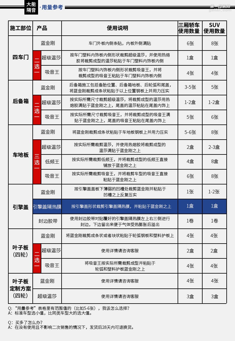 大能发动机隔音隔热棉 耐高温阻燃汽车引擎盖隔热膜汽车轿车隔音