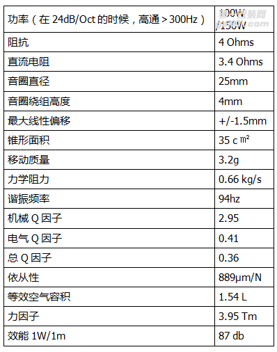 德國巴仕BRAX布萊克斯ML3 80MM中音 3.5寸汽車?yán)?汽車改裝音響