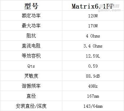 德國BRAX巴仕布萊克斯Matrix 6.1PP6.5寸中低音喇叭汽車改裝音響