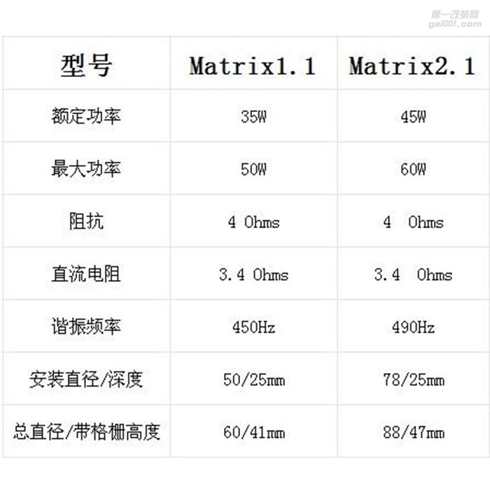 德國BRAX巴仕布萊克斯Matrix 3-Way-System PP 6.5寸三路套裝喇叭