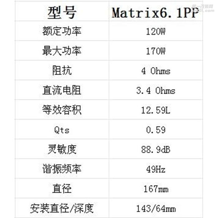 德國BRAX巴仕布萊克斯Matrix 3-Way-System PP 6.5寸三路套裝喇叭