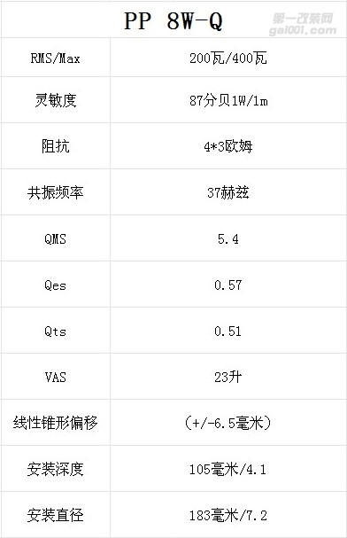 德国MATCH 麦仕PP 8W-Q汽车8寸低音炮宝马低音炮8寸车载低音喇叭