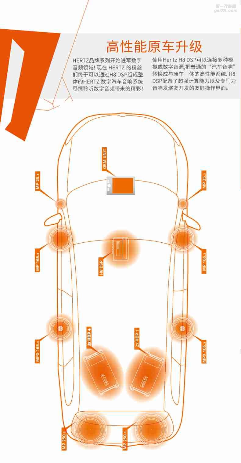 HERTZ赫茲汽車音響DSP音頻處理器H8DSP數(shù)字信號(hào)全頻調(diào)音低電平