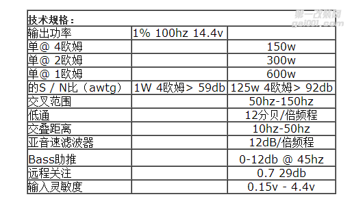 美国CDT西迪声ACD-1501单路功放 汽车车载D类功放推汽车喇叭