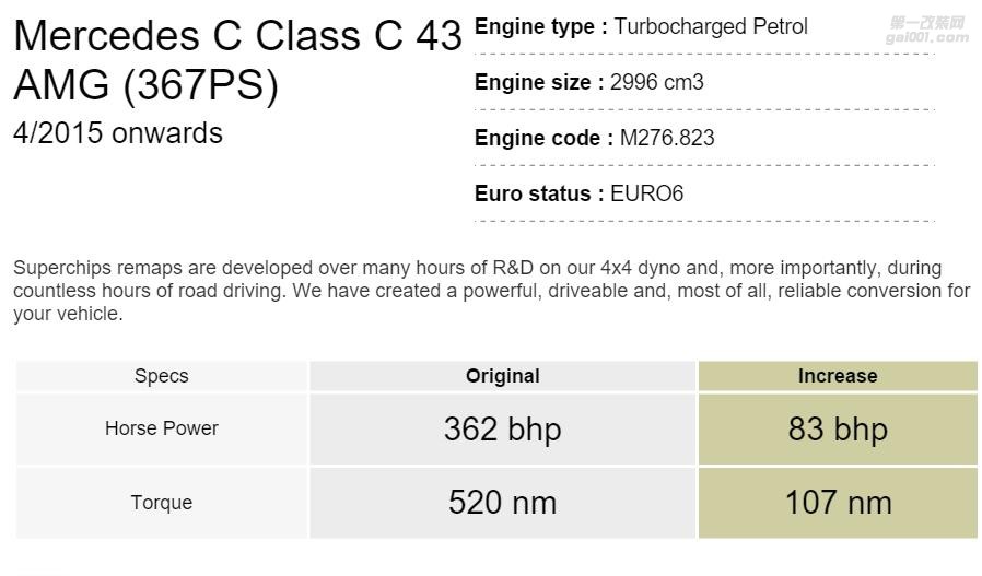 Mercedes benz C43 AMG 3.0T刷ECU动力升级参数