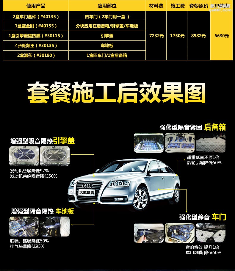 大連大興非常城市大能三廂轎車隔音方案