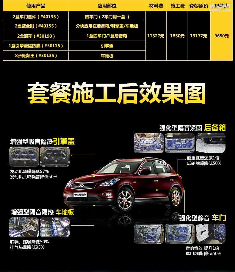 大連大興非常城市大能SUV全車隔音方案