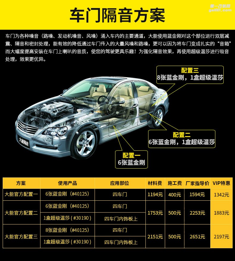 大連大興非常城市大能隔音車門隔音
