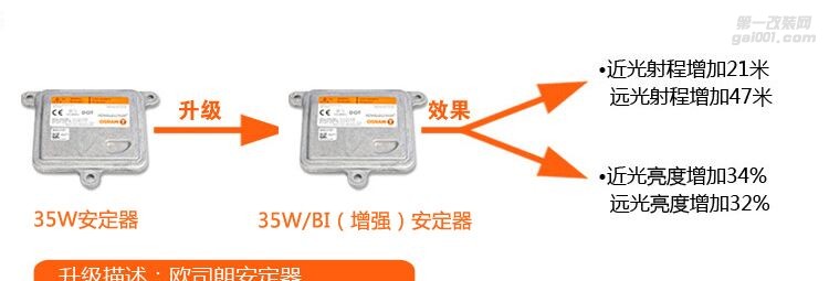 歐司朗F1紀(jì)念版氙氣燈雙光透鏡套裝