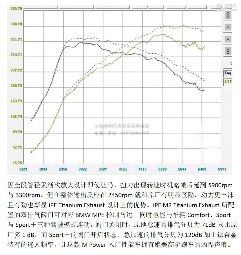 寶馬M2改裝IPE鈦合金排氣系統(tǒng)改裝