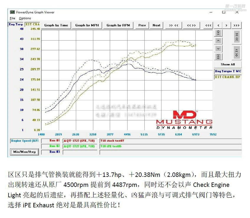 保時(shí)捷718Boxster+iPE排氣系統(tǒng)改裝