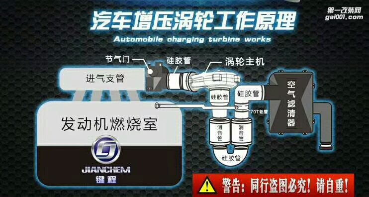 汽車動(dòng)力性能提升改裝件-離心式電動(dòng)渦輪增壓器