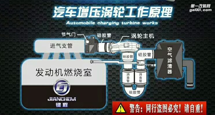 奔腾X40提升动力节油改装配件 汽车进气改装键程离心式涡轮增压器LX3971进气涡轮