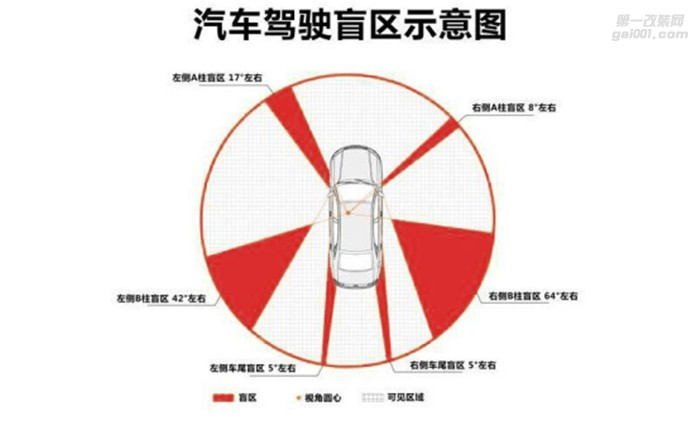 路畅科技新一代360全景安全环视系统评测