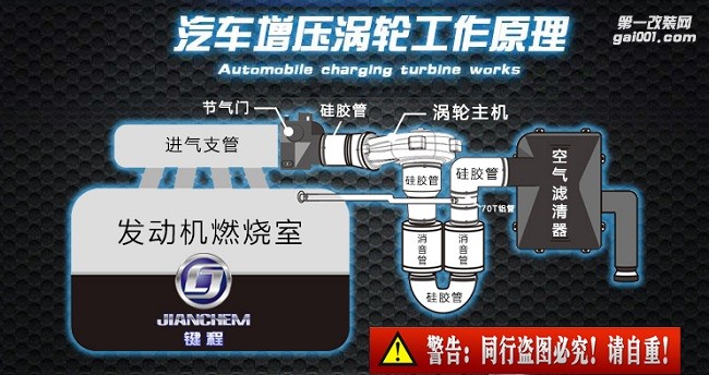 中華V3提升動力進(jìn)氣改裝安裝鍵程離心式電動渦輪增壓器LX1006案例