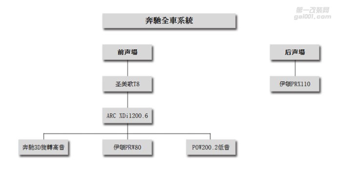 奔馳E300L汽車音響改裝案例 武漢歌德汽車音響改裝