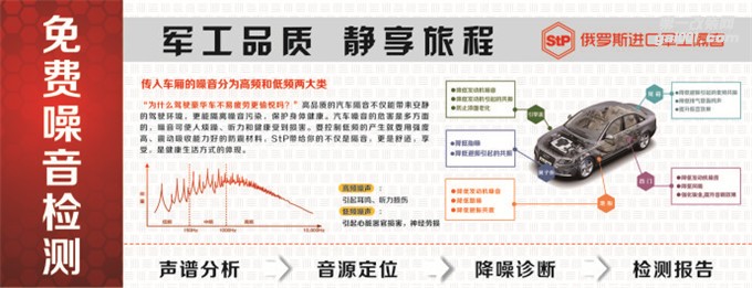 汽車噪音大怎么解決？武漢車改坊隔音降噪專家給您答案
