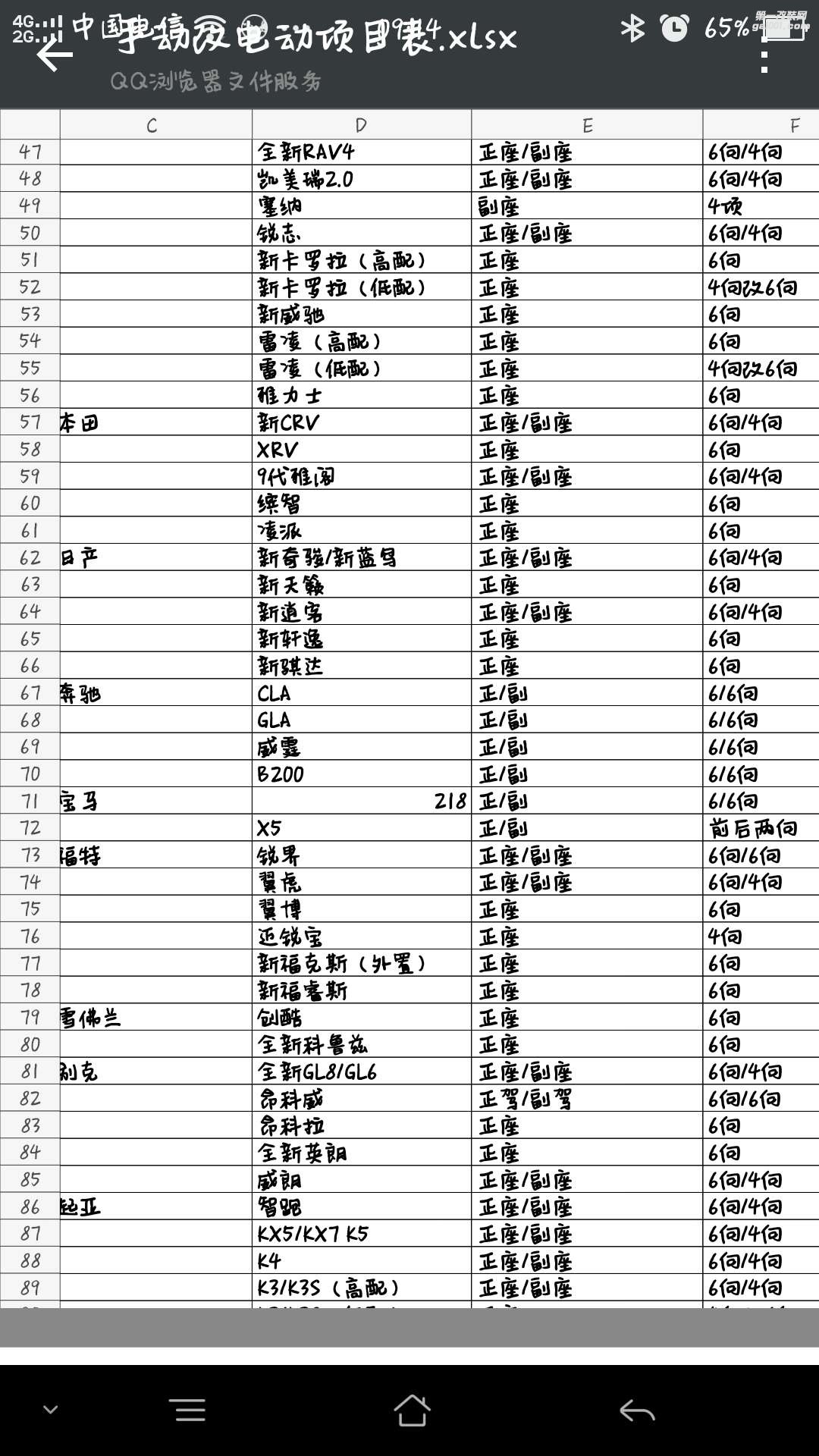汽車手動座椅改裝電動座椅