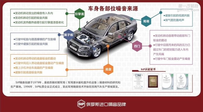 武汉歌德来自STP隔音的施工分享  车改坊汽车影音连锁