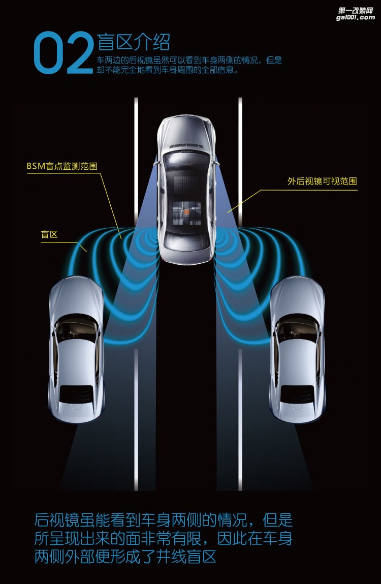 盲點(diǎn)監(jiān)測(cè)系統(tǒng)探測(cè)盲區(qū)危險(xiǎn)，安全變道，盲區(qū)不盲